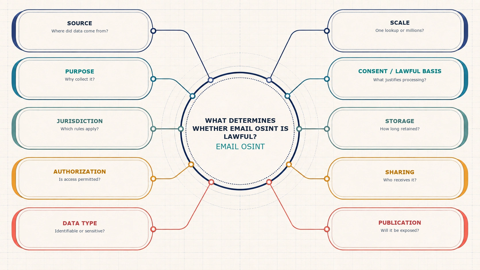 Is Email OSINT Legal? Scope, Consent, and Privacy Basics